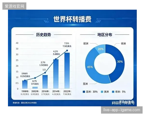 头部转播商为何逐渐放弃世界杯赛事版权的独家买断模式而倾向于分销联营？